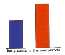 Diagramm von Kuscheltiere03